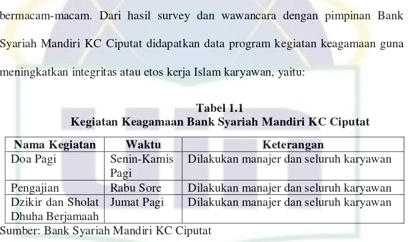Tabel 1.1 Kegiatan Keagamaan Bank Syariah Mandiri KC Ciputat 