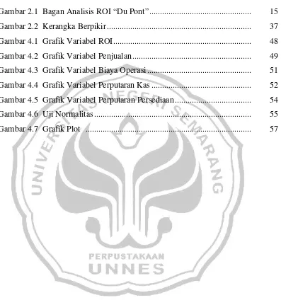 Gambar 2.1  Bagan Analisis ROI “Du Pont” ...............................................