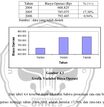 Gambar 4.3  