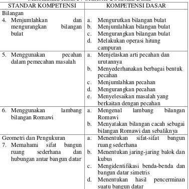 Tabel 1. Standar Kompetenti dan Kompetensi Dasar Pelajaran Matematika Kelas IV Semester 2 Sekolah Dasar 