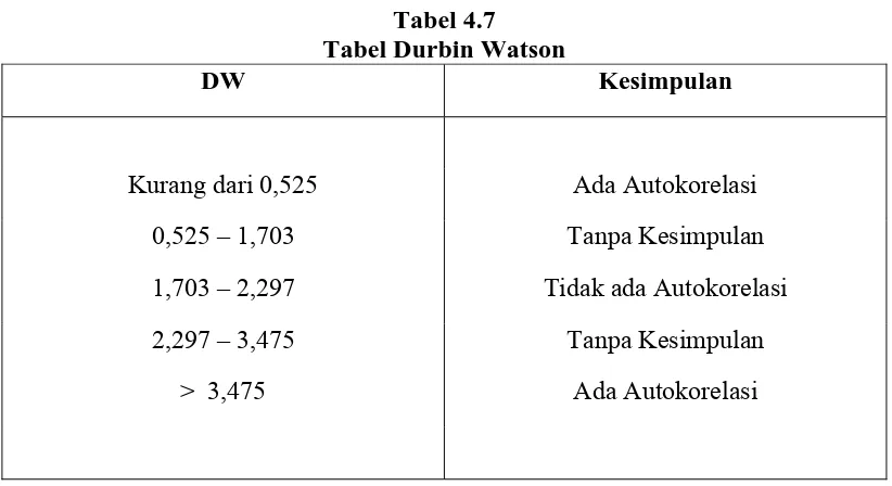 tabel : 