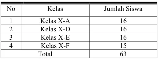 Tabel 3.2 Daftar Sampel Penelitian 