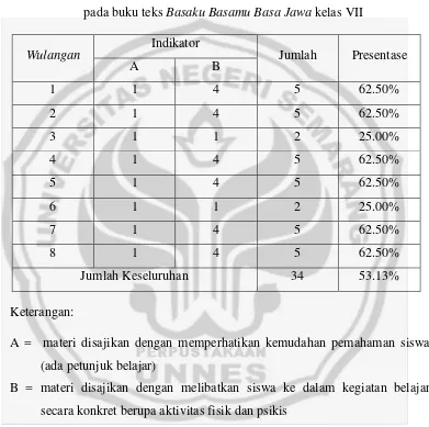 Tabel 10. Skor  keterpusatan pada siswa kompetensi  berbicara  