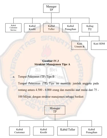 Gambar IV.3  Struktur Manajemen Tipe A 