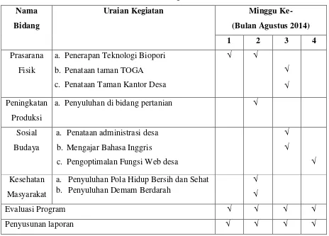 Tabel 4. Jadwal uraian kegiatan KKN-PPM 