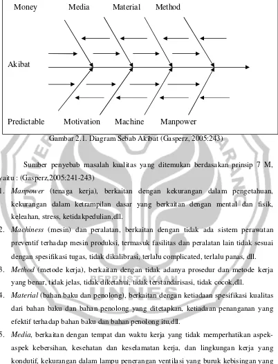 Gambar 2.1. Diagram Sebab Akibat (Gasperz, 2005:243) 