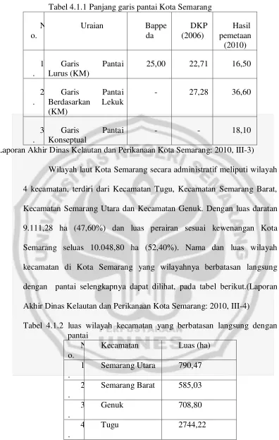 Tabel 4.1.1 Panjang garis pantai Kota Semarang 