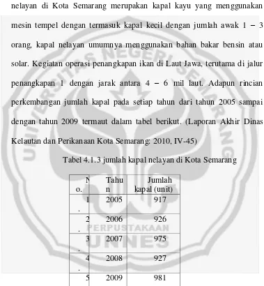Tabel 4.1.3 jumlah kapal nelayan di Kota Semarang 