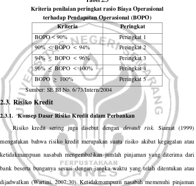 Tabel 2.3 Kriteria penilaian peringkat rasio Biaya Operasional 