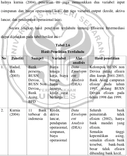 Tabel 2.6 Hasil Penelitian Terdahulu 