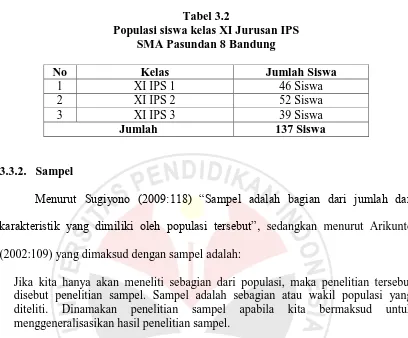 Tabel 3.2 Populasi siswa kelas XI Jurusan IPS 