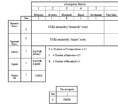 Gambar 7  Aliran struktur database pada model INDOTDL.