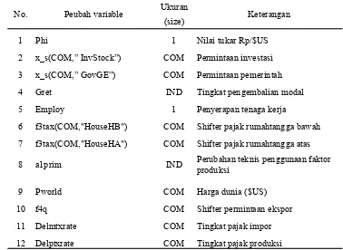 Tabel 5  Closure jangka panjang pada model CGE INDOTDL