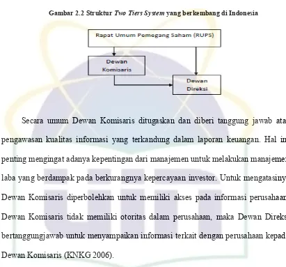 Gambar 2.2 Struktur Two Tiers System yang berkembang di Indonesia 