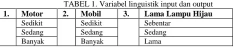 GAMBAR 1. Bagan Alir Penelitian 