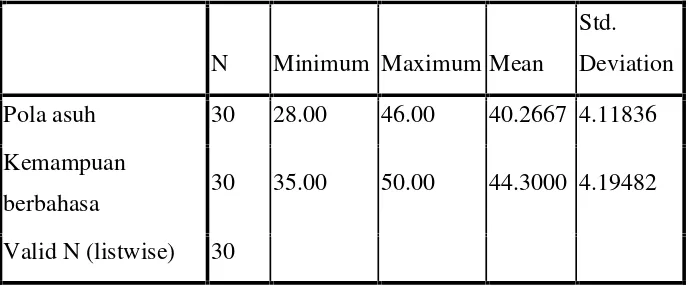 tabel 2Tabel 4 Correlations