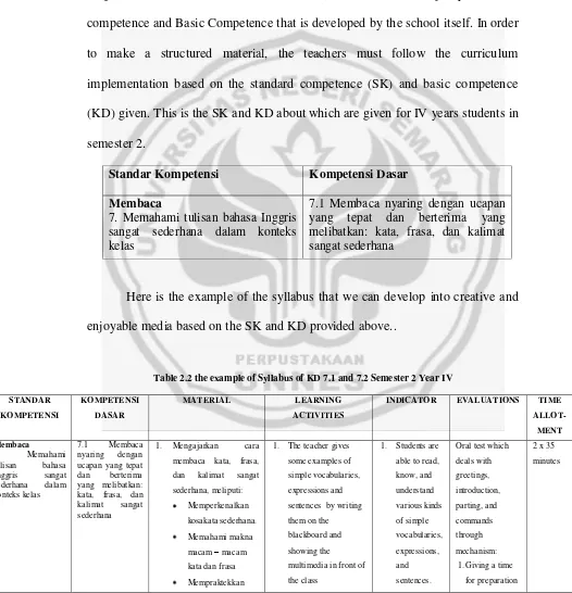 Table 2.2 the example of Syllabus of KD 7.1 and 7.2 Semester 2 Year IV 