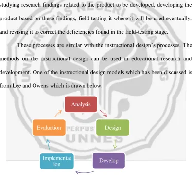 Figure 2.1 Steps on educational research and development based on Lee and 