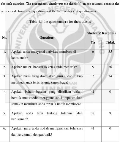 Table 4.1 the questionnaire for the students 