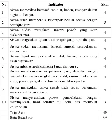 Tabel 6. Hasil Observasi Keterlaksanaan Tindakan Siswa Pada Siklus II 