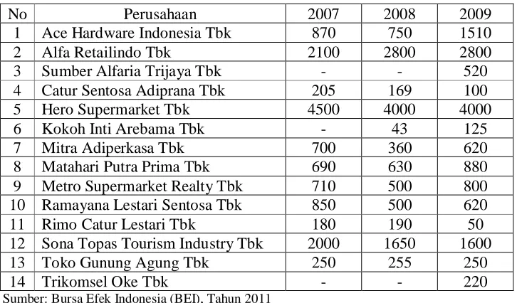Tabel 1.1 