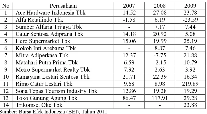 Tabel 1.4 