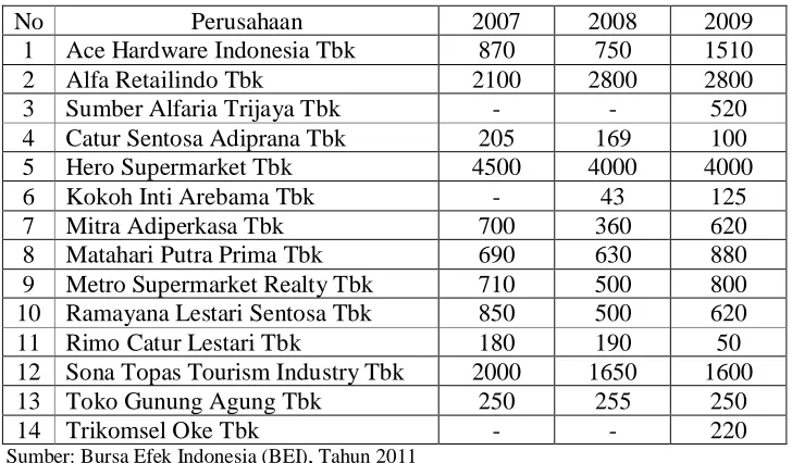 Tabel 4.1 