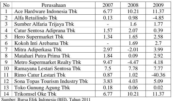 Tabel 4.2 