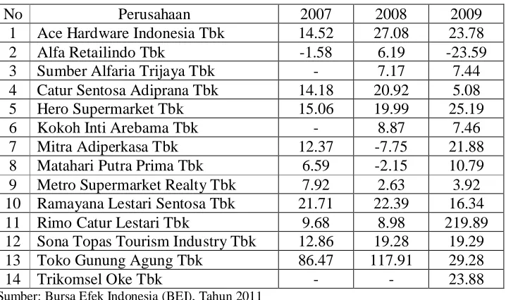 Tabel 4.4 