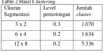 Table 2 Hasil Clustering. 