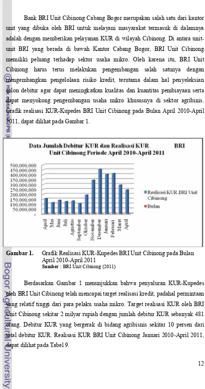 Faktor-Faktor Yang Mempengaruhi Realisasi Dan Pengembalian Kredit Usaha ...