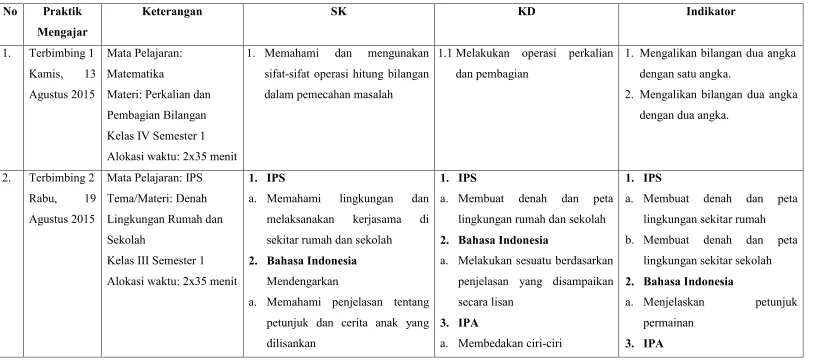 Tabel 3. Daftar silabus praktik mengajar di SD Negeri Tegalpanggung 