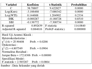 Tabel 1.2 Hasil Uji Kointegrasi 