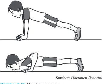 Gambar 5.3 Gerakan sit­up.