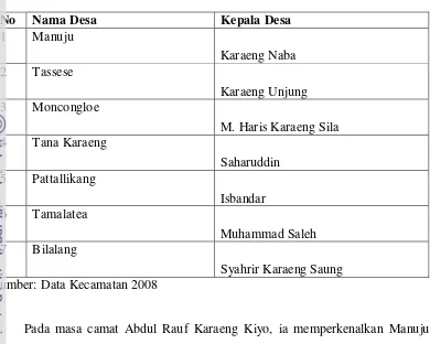 Tabel 12. Desa dan Kepala Desa di kecamatan Manuju 