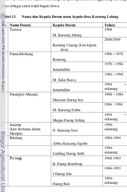 Tabel 13. Nama dan Kepala Dusun masa kepala desa Karaeng Lalang 