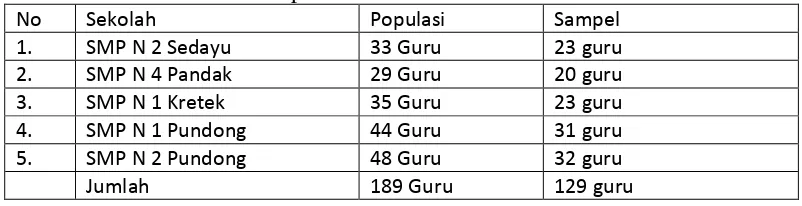 Tabel 1. Distribusi Jumlah Populasi Penelitian 