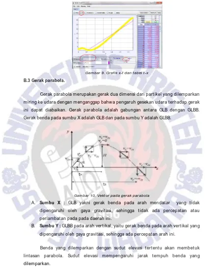 Gambar 9. Grafik x-t dan tabel t-x 