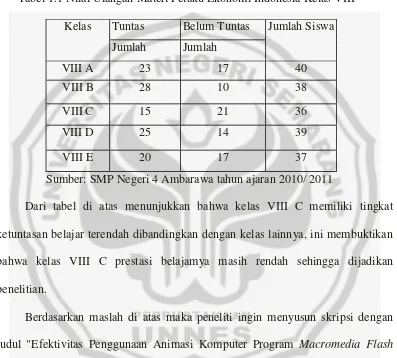Tabel 1.1 Nilai Ulangan Materi Pelaku Ekonomi Indonesia Kelas VIII 