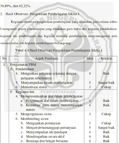 Tabel 4.4 Hasil Observasi Pengelolaan Pembelajaran Siklus I 