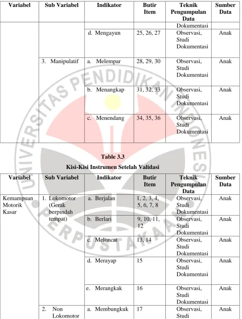 Table 3.3 Kisi-Kisi Instrumen Setelah Validasi 