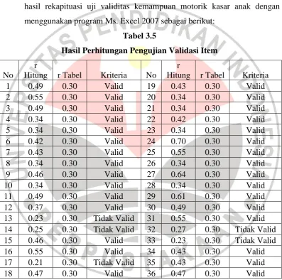 Tabel 3.5 Hasil Perhitungan Pengujian Validasi Item 