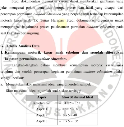 gambar maupun elektronik. 