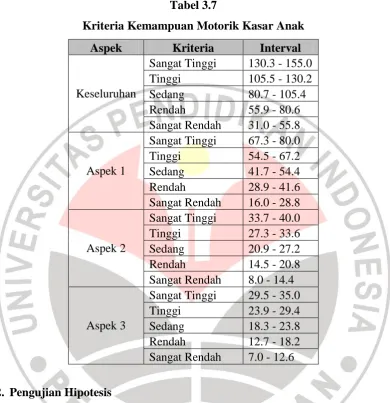 Tabel 3.7 