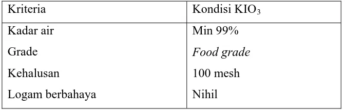 Tabel 3. Kondisi umum KIO3 yang digunakan untuk iodisasi 