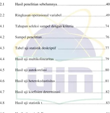 Tabel uji statistik deskriptif …………………………..…….77