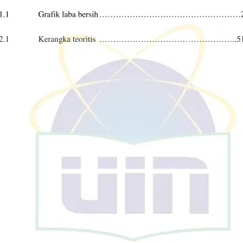 Grafik laba bersih……………………………………………2