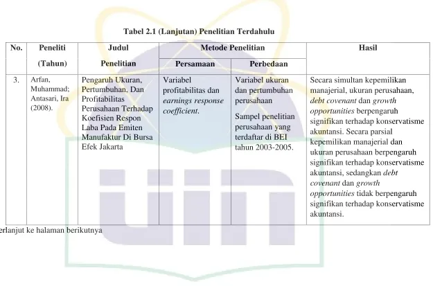 Tabel 2.1 (Lanjutan) Penelitian Terdahulu