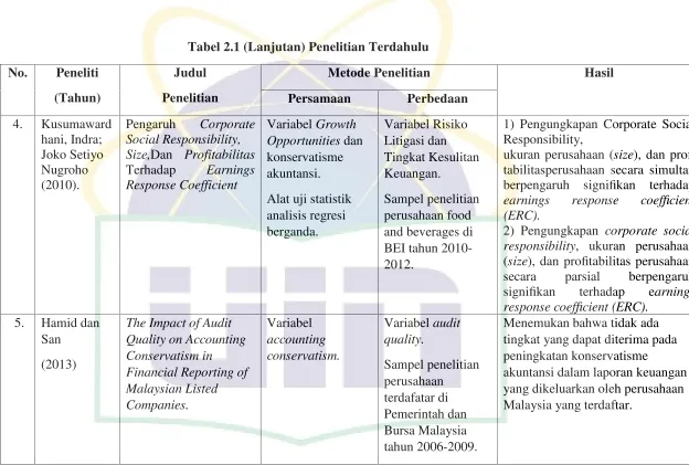 Tabel 2.1 (Lanjutan) Penelitian Terdahulu