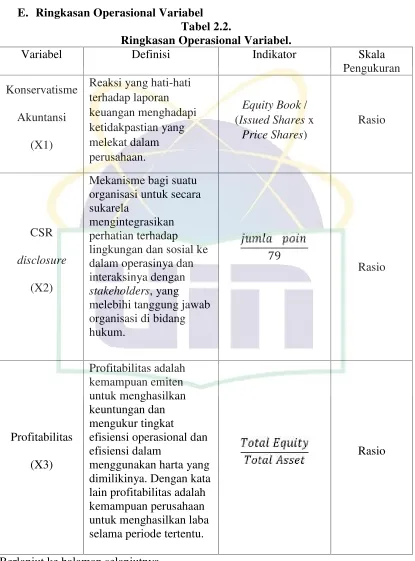 Tabel 2.2.Ringkasan Operasional Variabel.